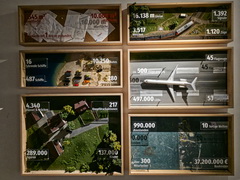 Miniatur Wunderland, Hamburg (D)